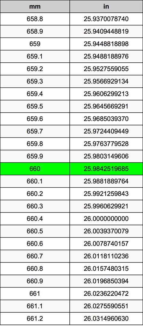 660mm幾公分|660毫米等于多少厘米